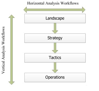 Click to Enlarge - Business Alignment Workflows