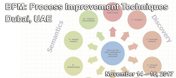 BPM-Process-Improvement-Techniques