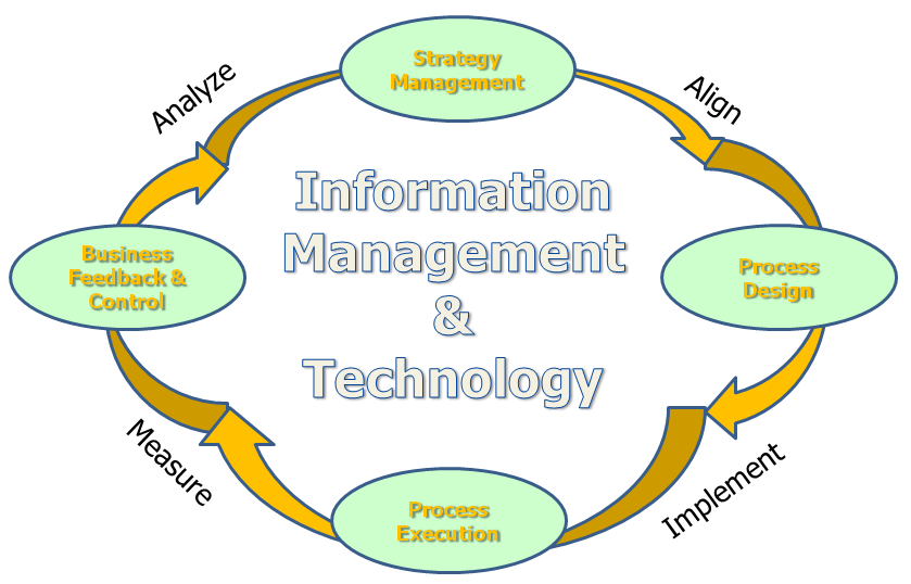 bpm-businessprocessmgt-ring