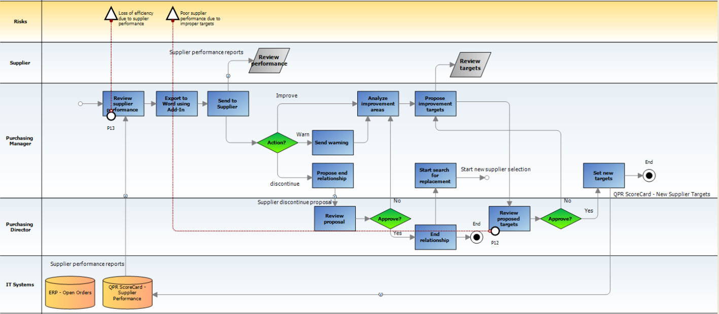 qpr-processguide-risk-web