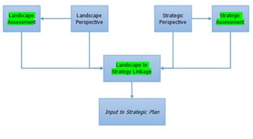 Business Alignment Plan